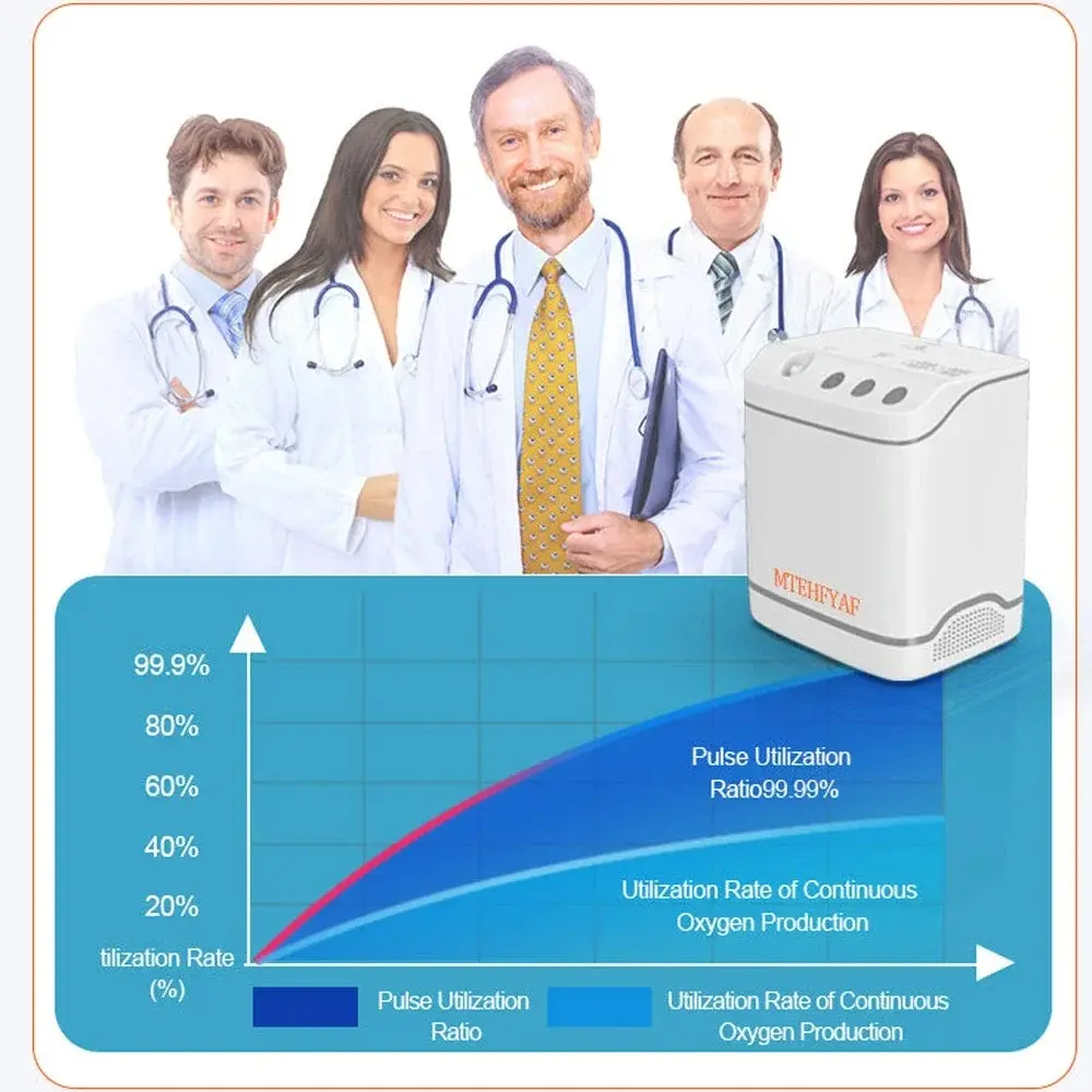 Smart Flow Portable Oxygen Machine – FAA Approved, 3–5L