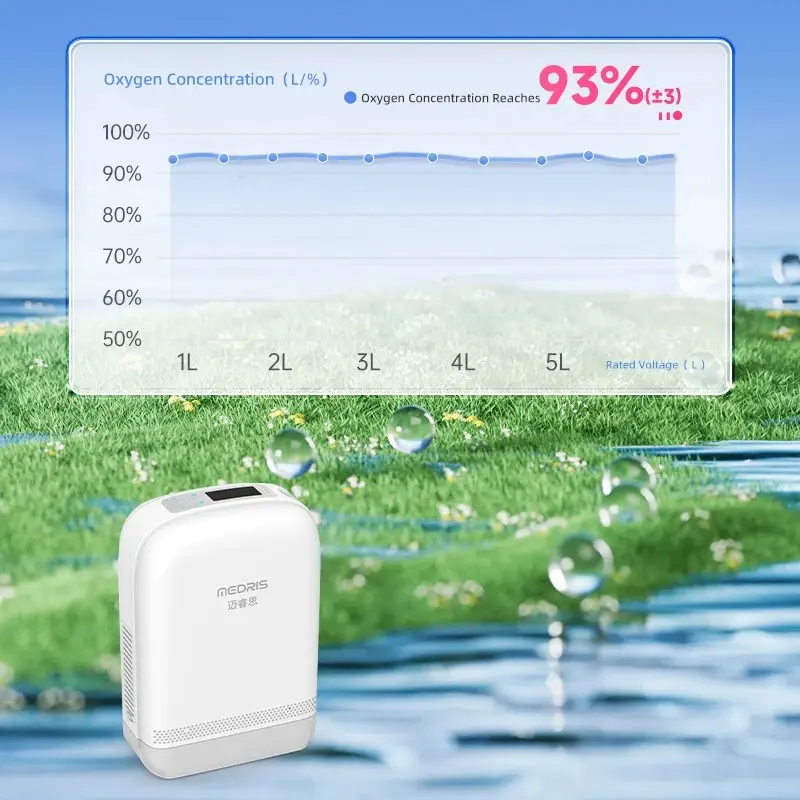 Oxygen Purity Graph 93%