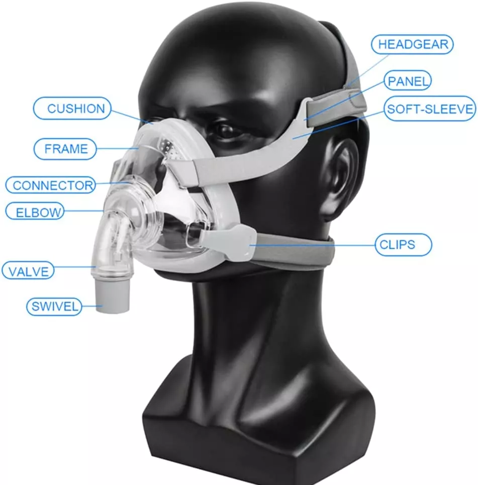 Full Face CPAP Mask F5A parts diagram: cushion, frame, connector, elbow, valve, swivel, headgear, panel, soft-sleeve, clips